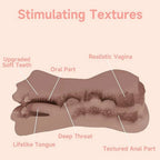 Diagram of a sexual product with labeled parts 